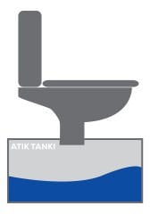 Akba Tuvalet Katkısı 3 Litre