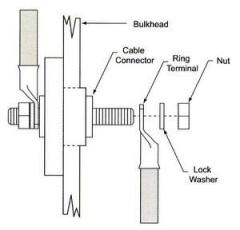 Güverte Geçiş Konnektörü Siyah 250A