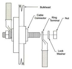 Güverte Geçiş Konnektörü Siyah 400A